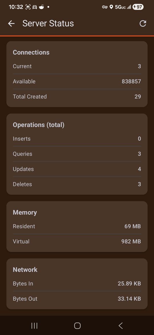 MongoBongo server status screen showing connection counts, operation totals, resident and virtual memory, and network bytes.